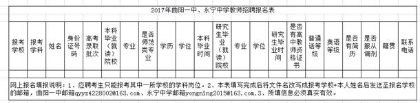 河北省曲阳县2017年曲阳一中、永宁中学招聘教师公告